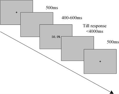 The Neural Basis of Herding Decisions in Enterprise Clustering: An Event-Related Potential Study